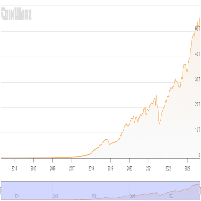 ビットコインの半減期までのカウントダウン 2024 - あなたが知るべきすべて｜KuCoin（クーコイン）