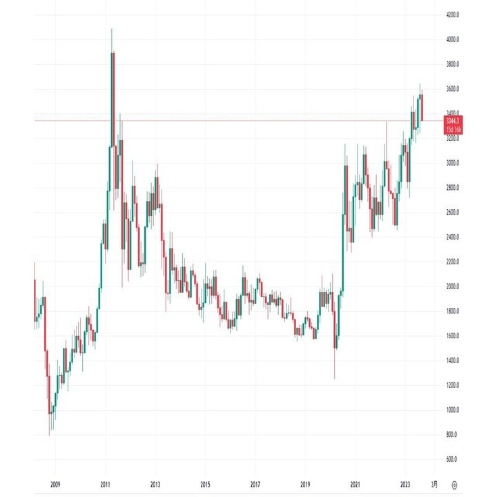 上昇を続ける銀相場の現状と行方！｜てらす証券アドバイザーズ株式会社