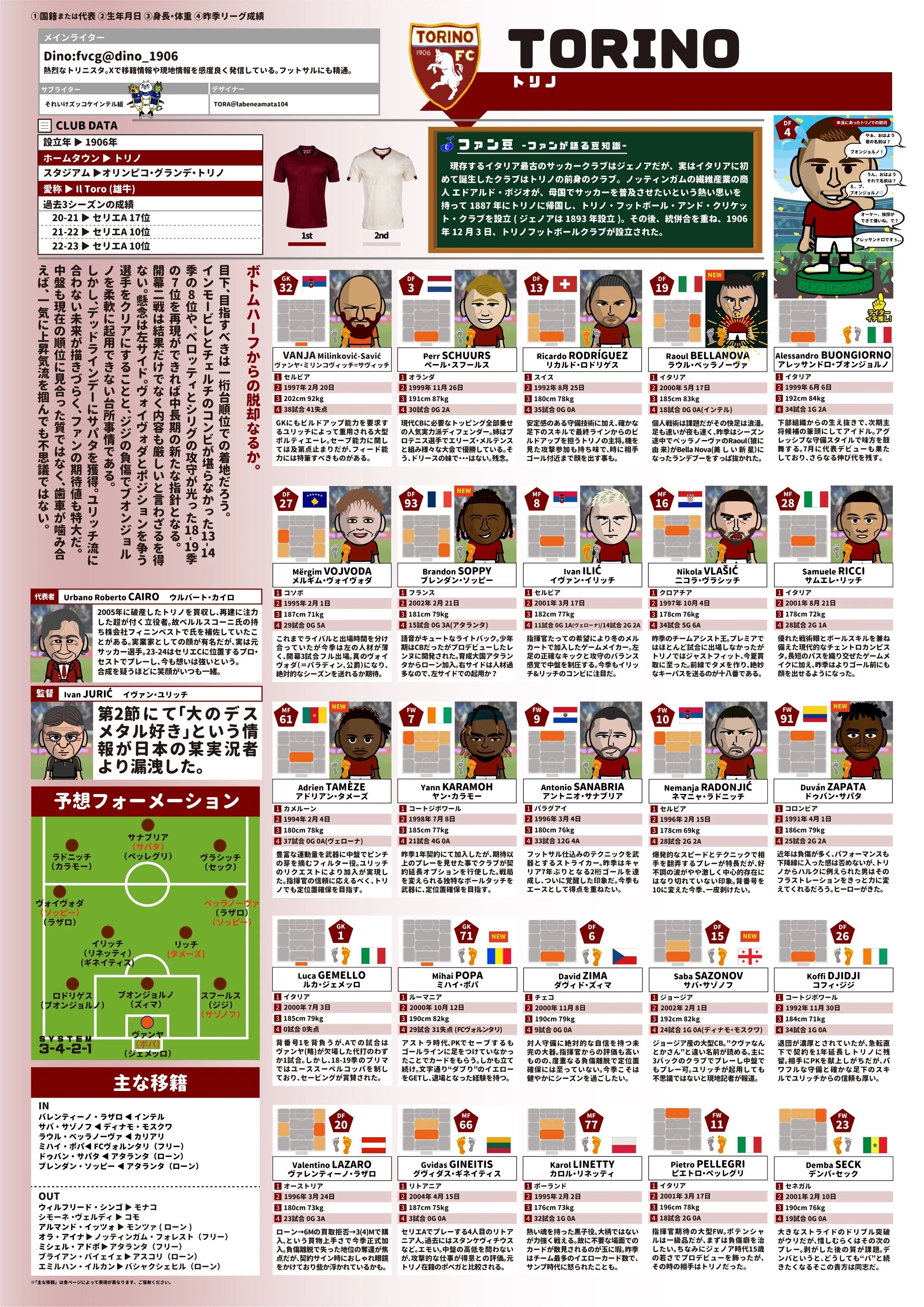 俺に補足させてくれ】セリエA 2023-24選手名鑑【ファンカルガイド