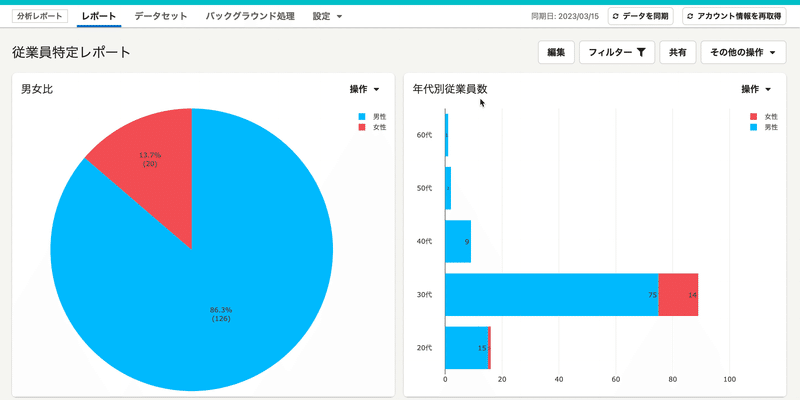 円グラフと棒グラフが横並びになっているページのスクリーンショット