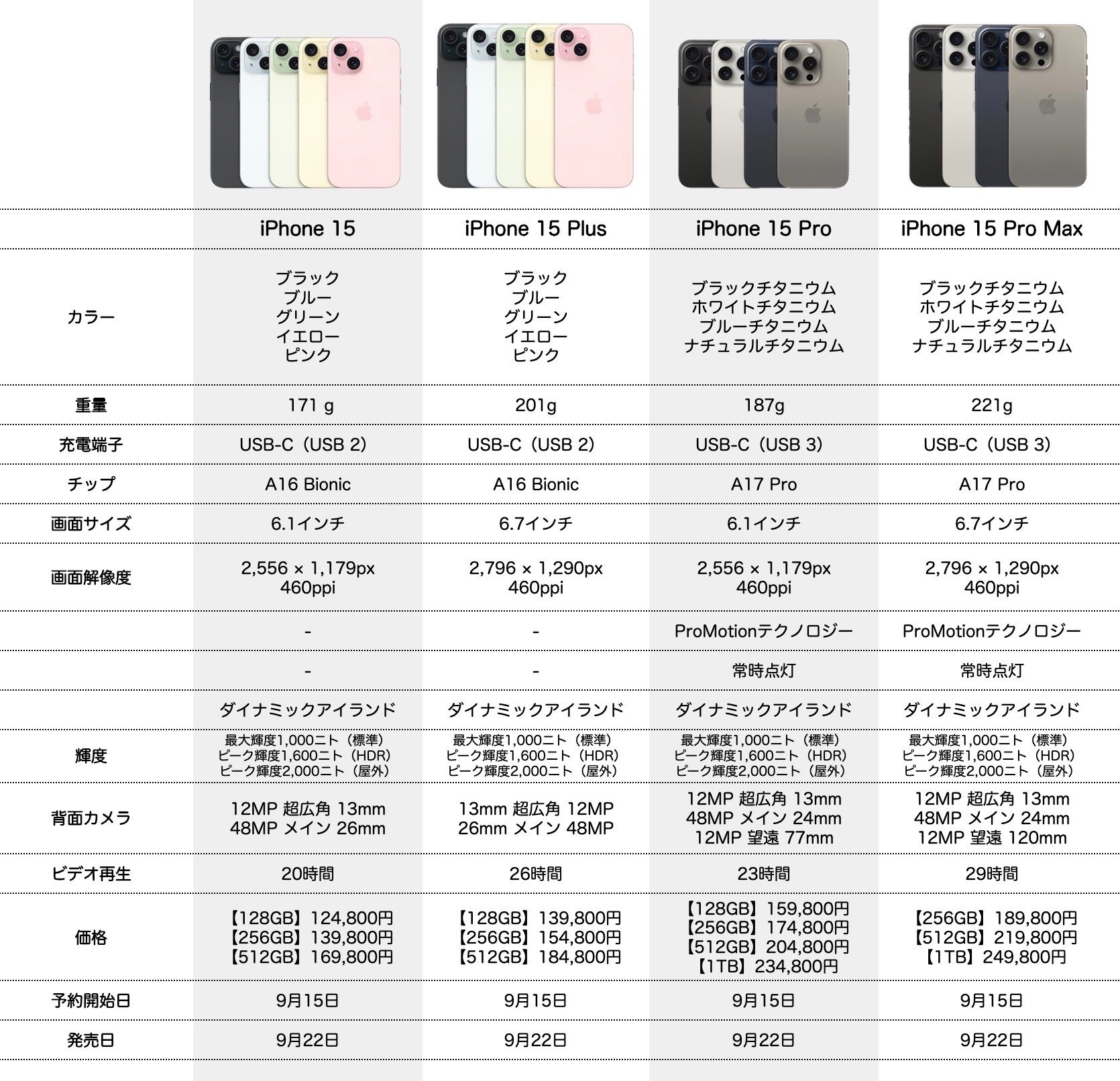 早い者勝ち】iPhone14ProMax 