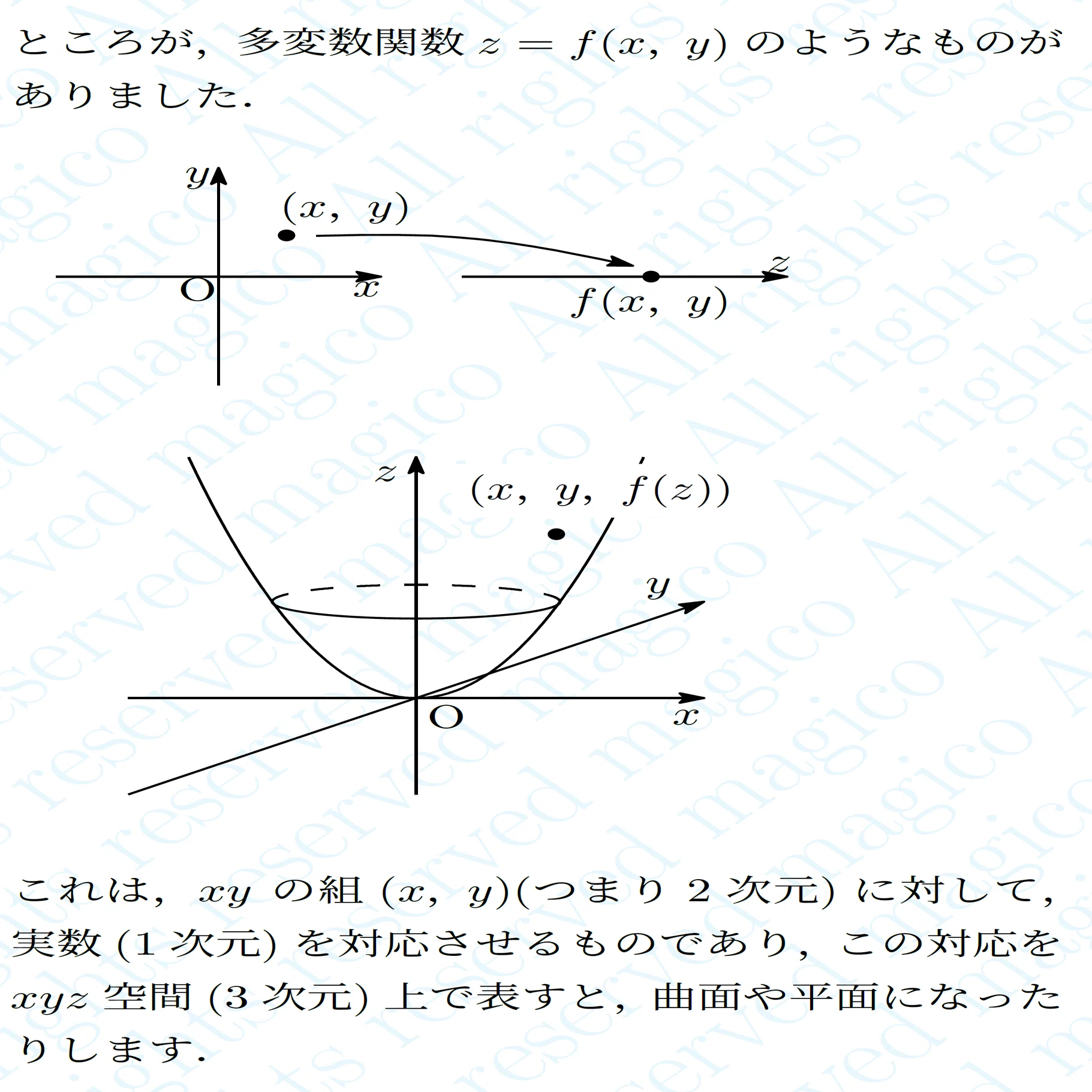 数学】複素関数｜magico