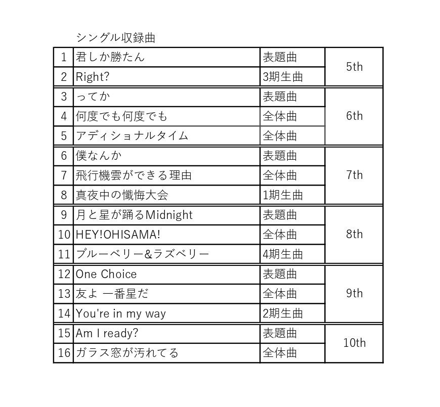 日向坂46 2ndアルバムの収録内容を改めて予想してみた|パタグラフ 日向坂46 2ndアルバムの収録内容を改めて予想してみた|パタグラフ