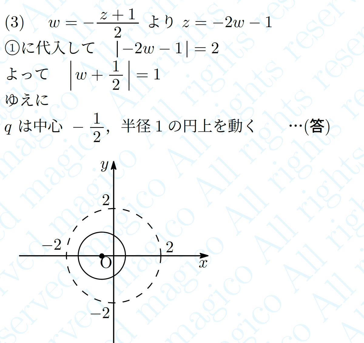 数学】複素関数｜magico
