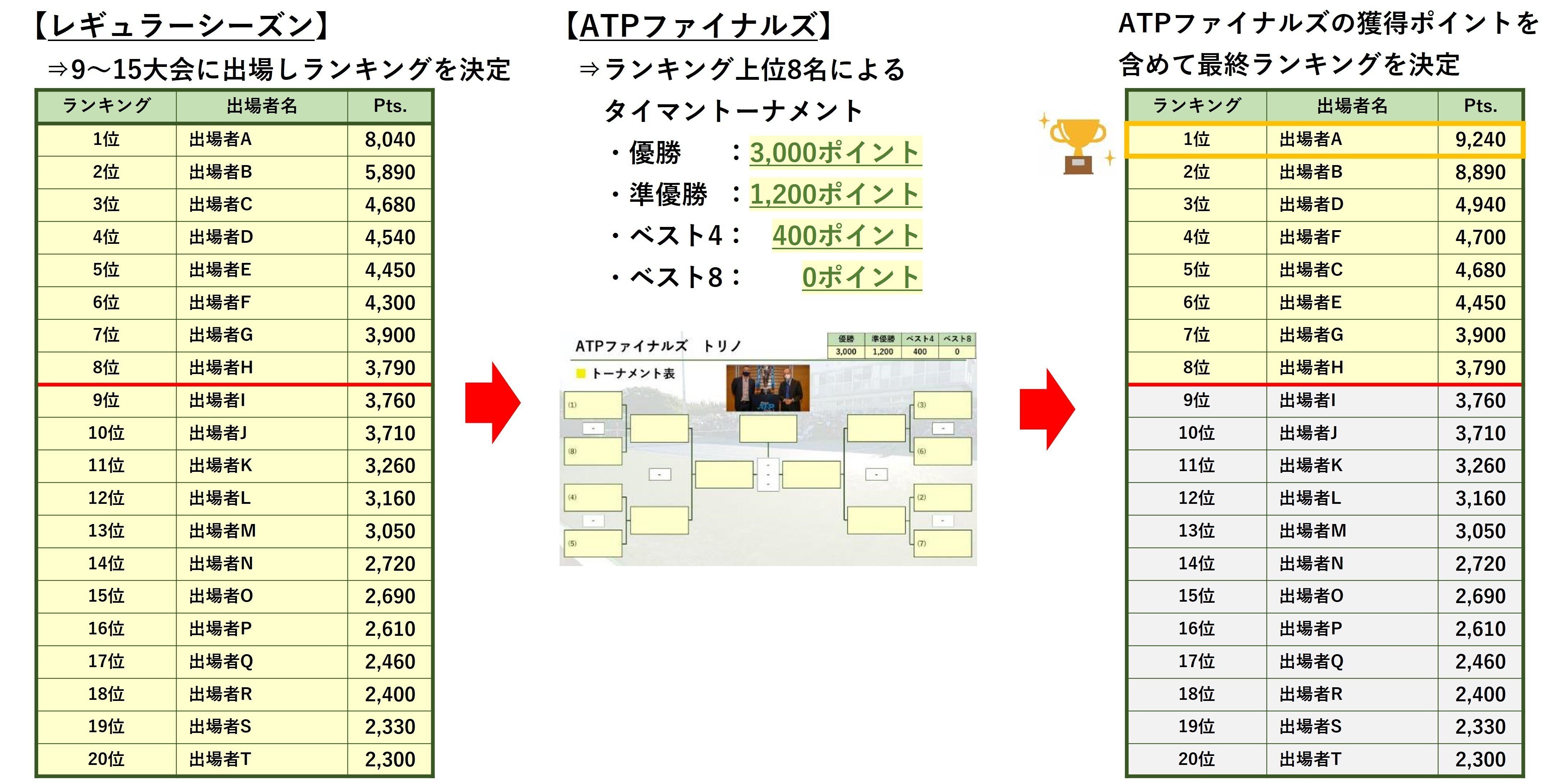 四大大会＋ ATPファイナルズ 試合球