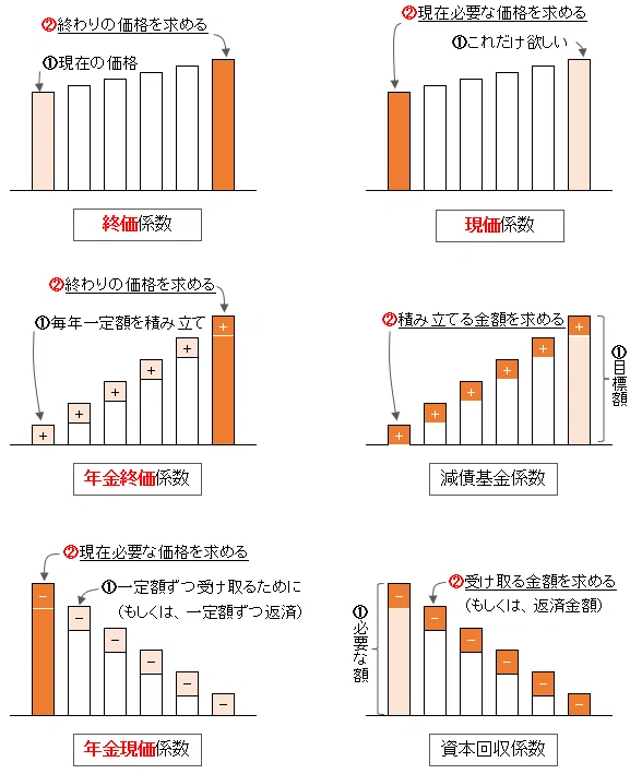 6つの係数（2023年9月基礎編 問1）｜ヒヨコロ@手数料研究家