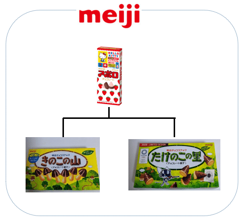 小ネタになる？アポロのチョコを考察してみたらきのこの山の先祖