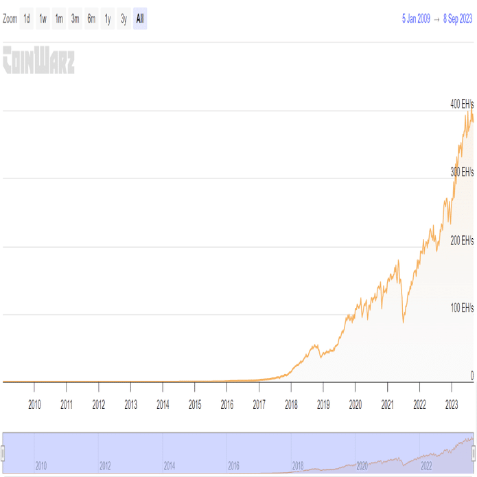 クラウドマイニング：知っておくべきことすべて｜KuCoin（クーコイン）