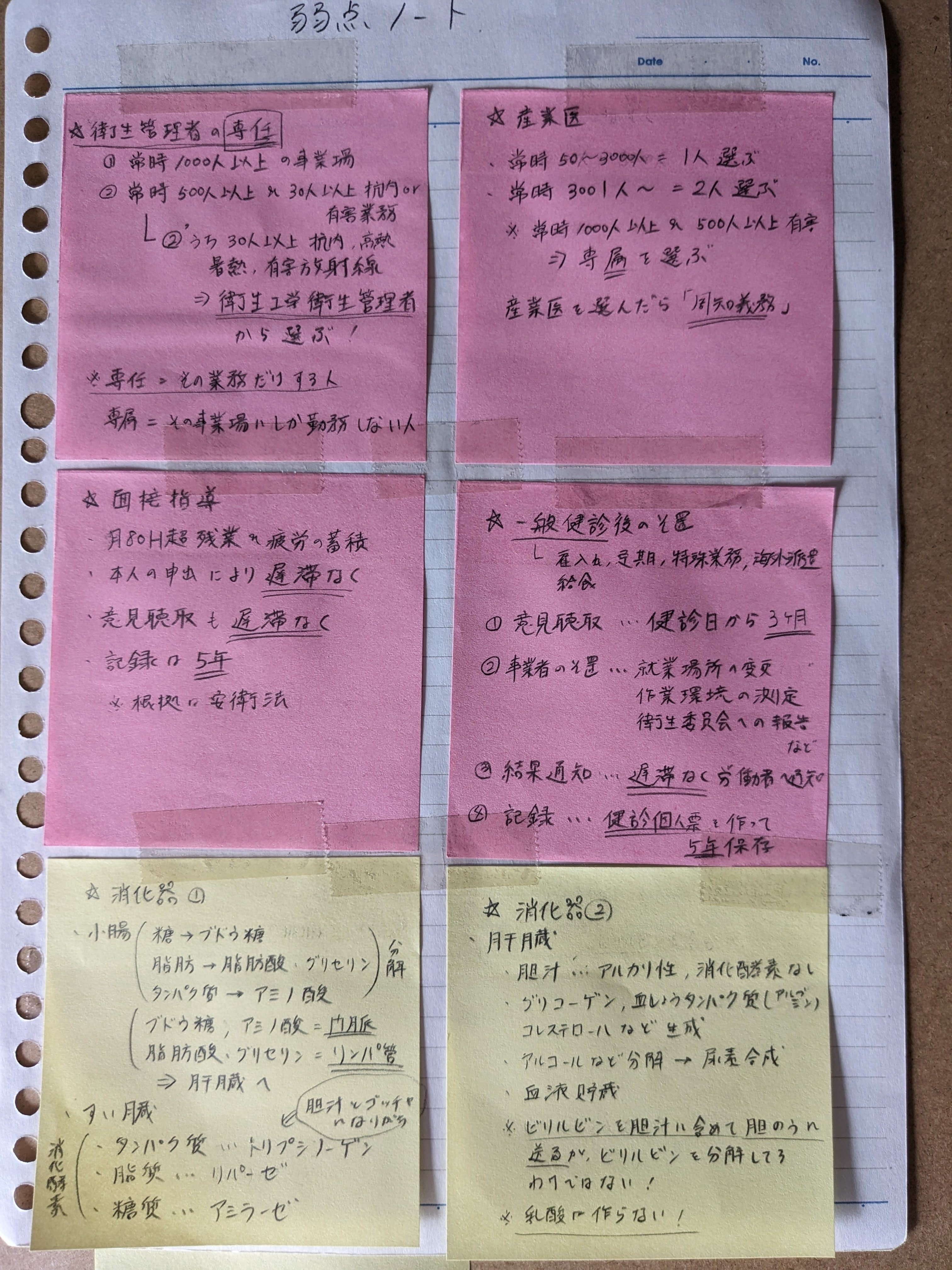 図表でわかる衛生管理者の合格知識: 第1種 第2種 | 加藤 利昭