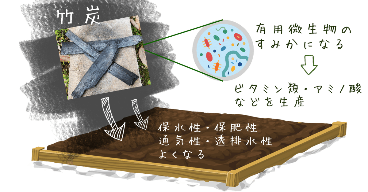 花卉竹炭蔓竹結び