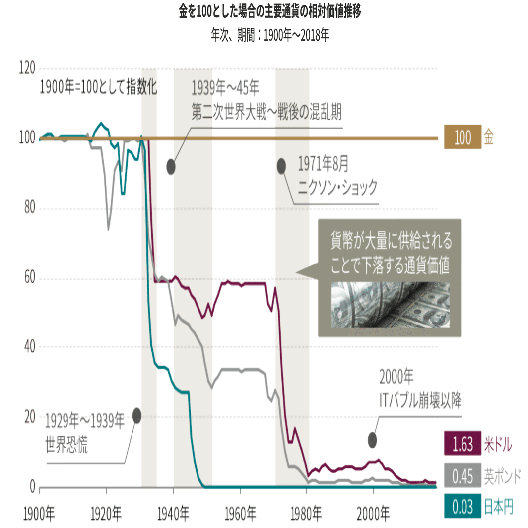 ゴールド特集①】金価格が1万円を突破。なぜ今、「金」が買われているのか？｜Financial ダイレクト | 経済メディア