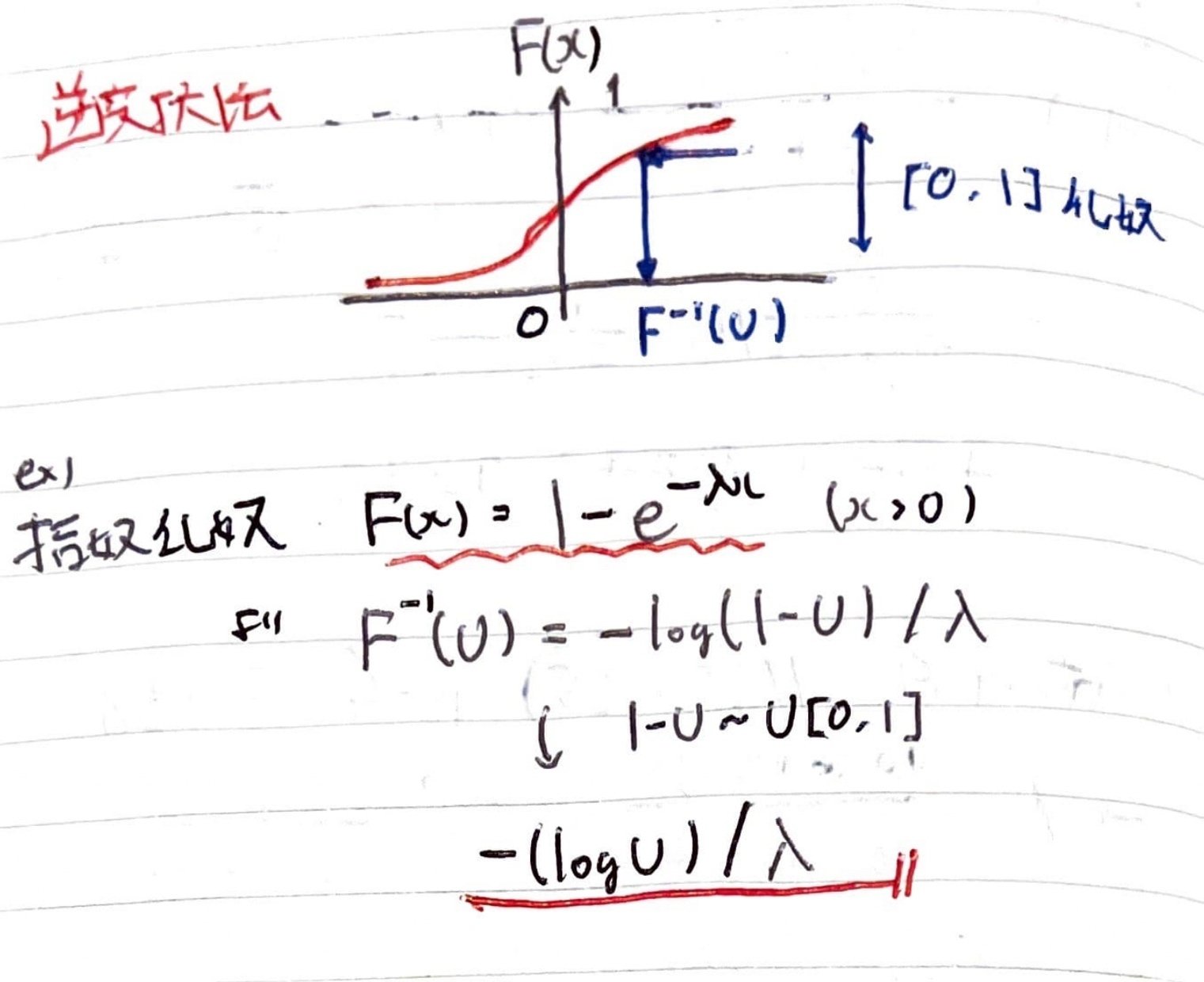 書記が数学やるだけ#785 乱数による確率分布の生成｜Writer_Rinka