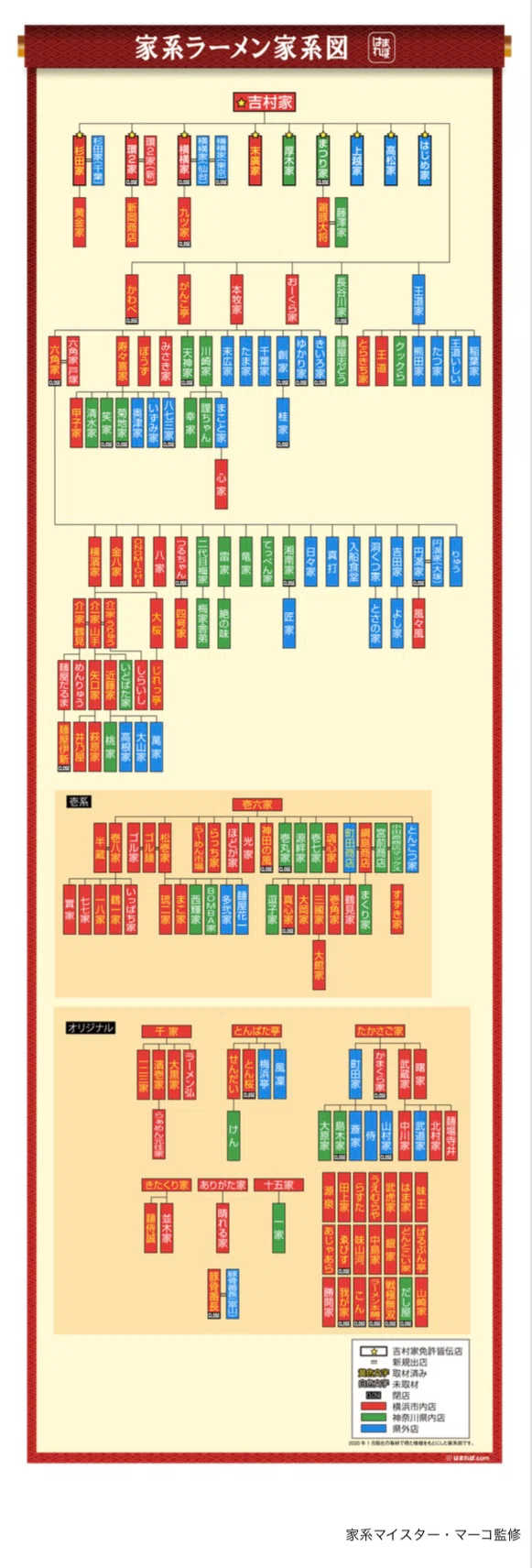 家系ハンター”裏”試験①】〜基礎の四大系譜 直系編〜｜家系小説「家族