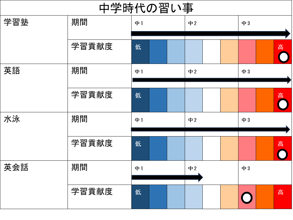 早稲田合格者の教育履歴インタビュー 公立 現役・早稲田政経 【23人目
