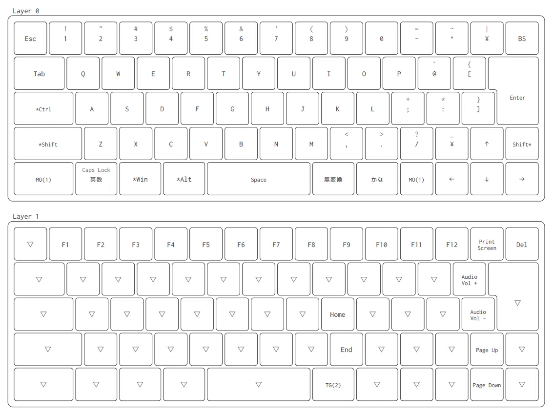 HHKB(日本語配列)レイアウトのキーボードを作ったよ｜とうふ