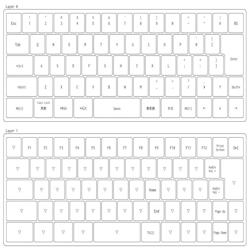 HHKB(日本語配列)レイアウトのキーボードを作ったよ｜とうふ