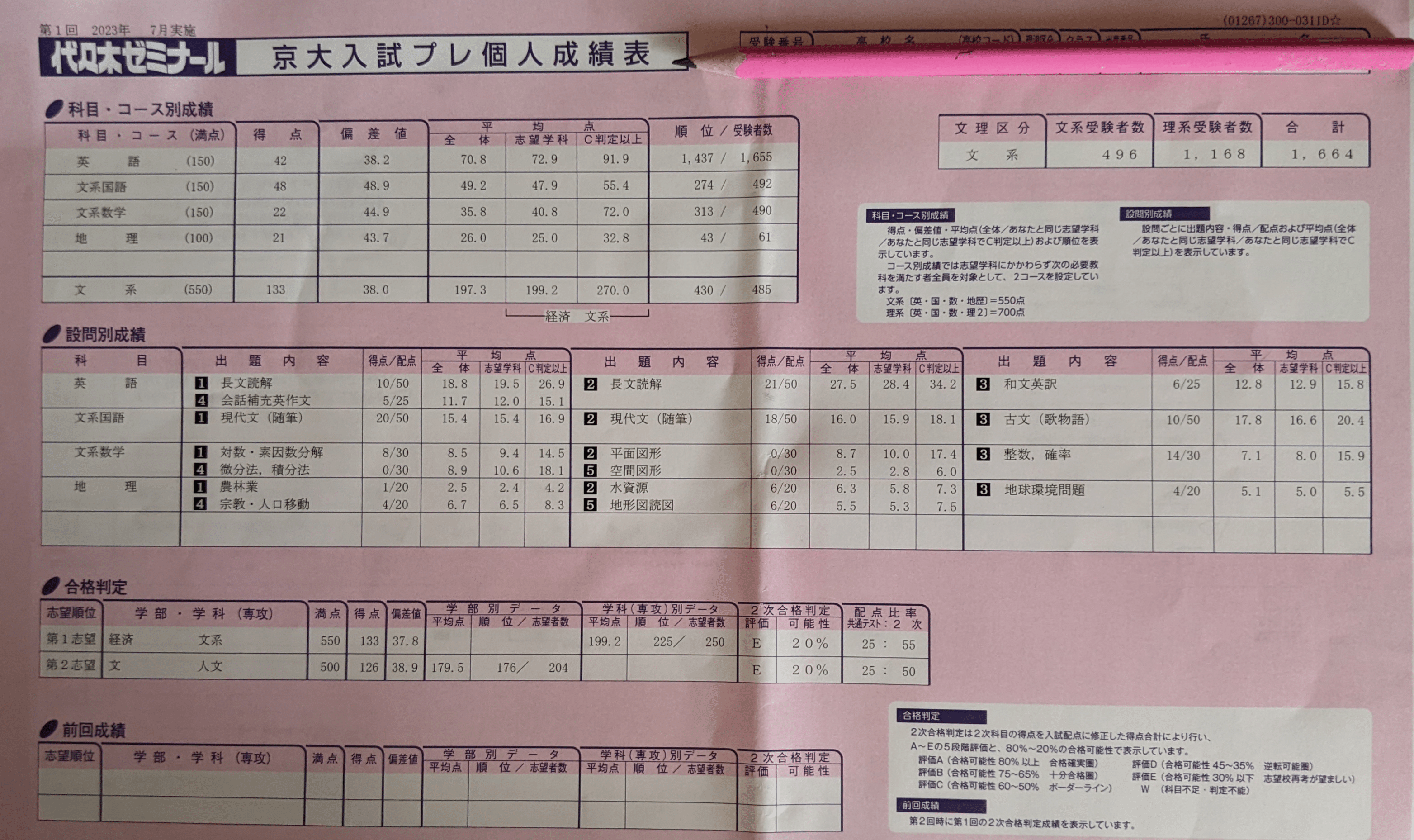京大プレと第2回共テ模試の結果｜松本ゆゆ