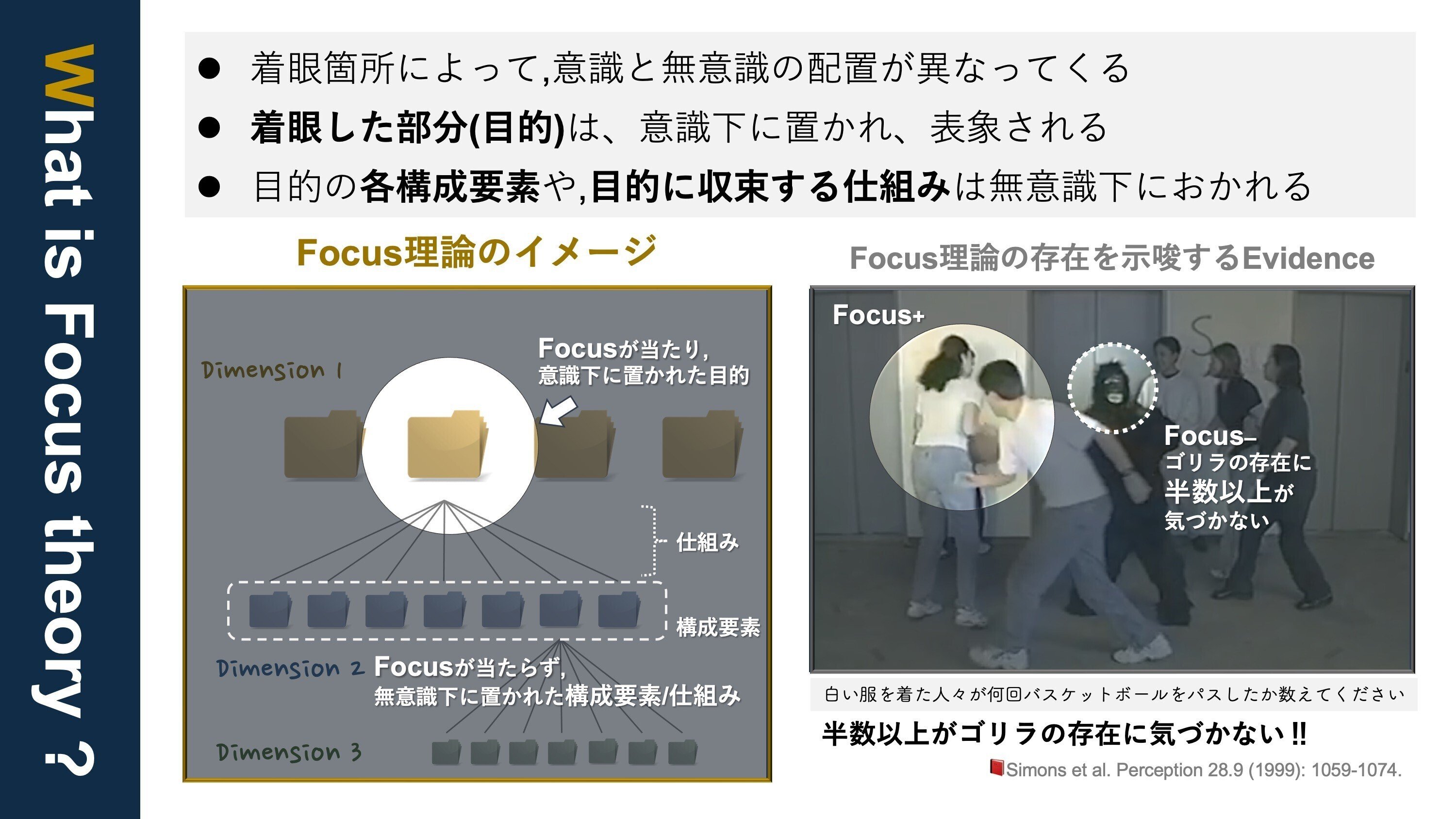 原理原則リスト】#H1. Focus理論｜Super Human | 理学療法士／保健学