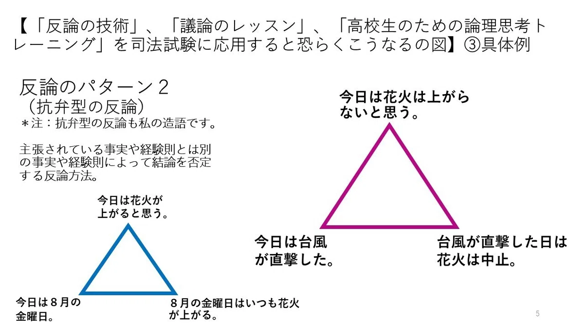 主張と反論①/司法試験への応用|竹井薫