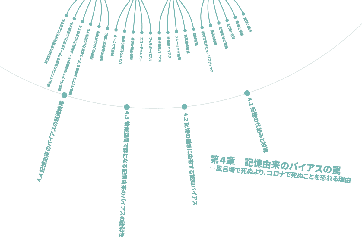 データ分析に必須の知識・考え方 認知バイアス入門 分析の全工程