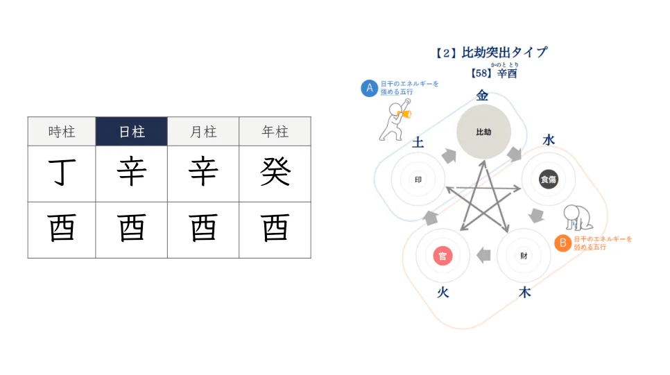 正解発表】クイズで四柱推命鑑定を楽しもう（オンライン無料勉強会のご