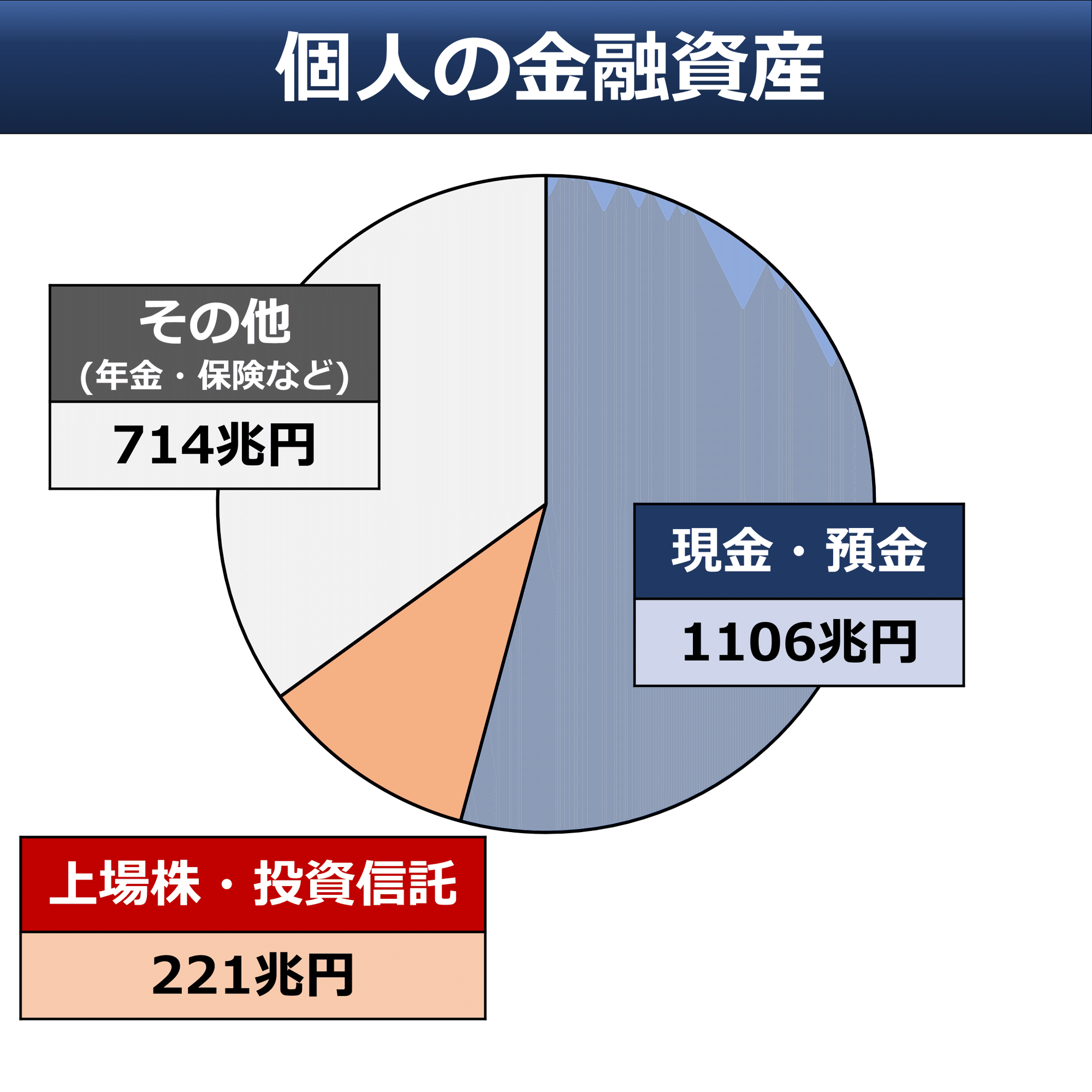 日経金融年報 ２００１年夏季号/格付投資情報センタ-（単行本） 日経金融年報 2001年夏季号/格付投資情報センタ-（単行本）