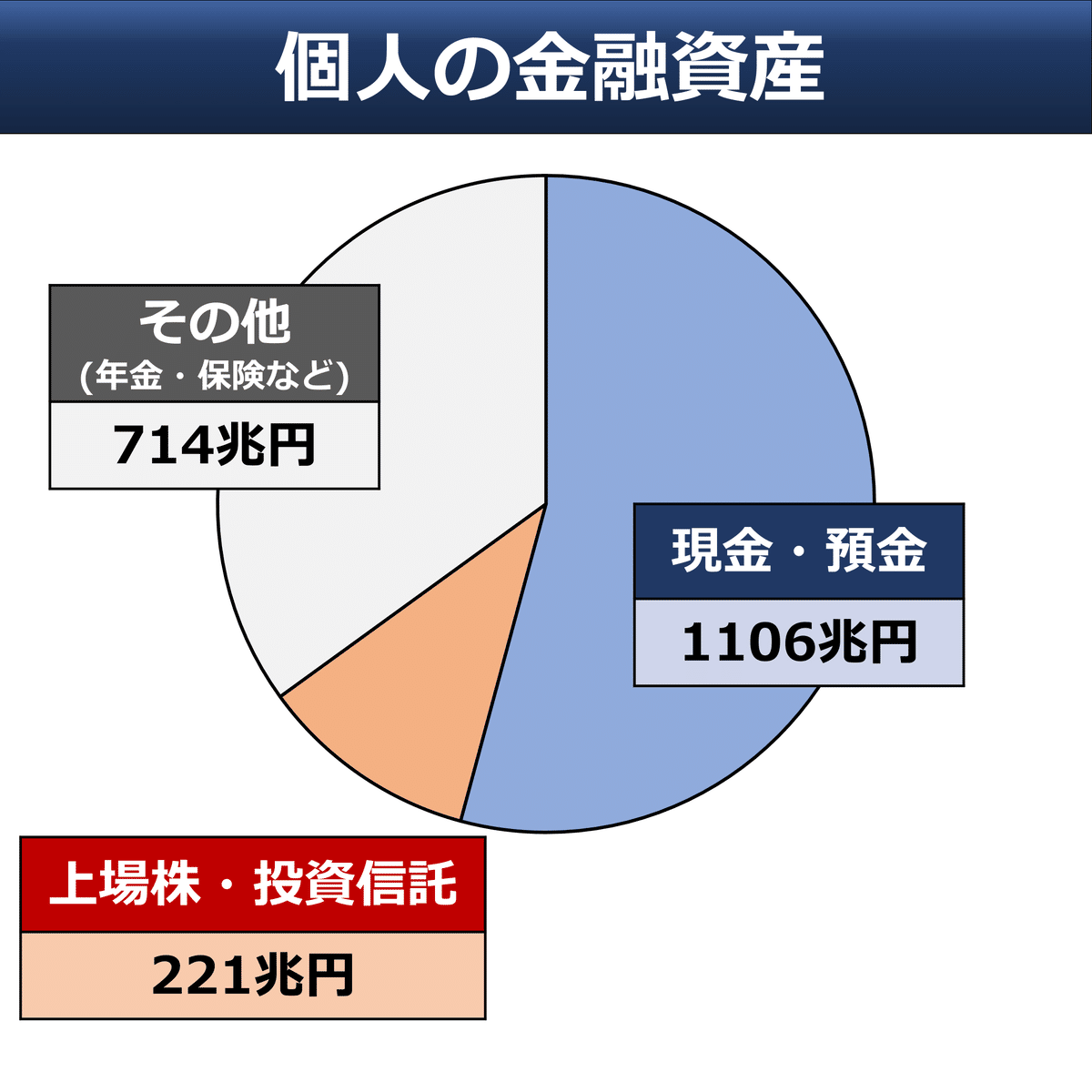新NISA、個人マネーの影響力は?|後藤達也 新NISA、個人マネーの影響力は?|後藤達也