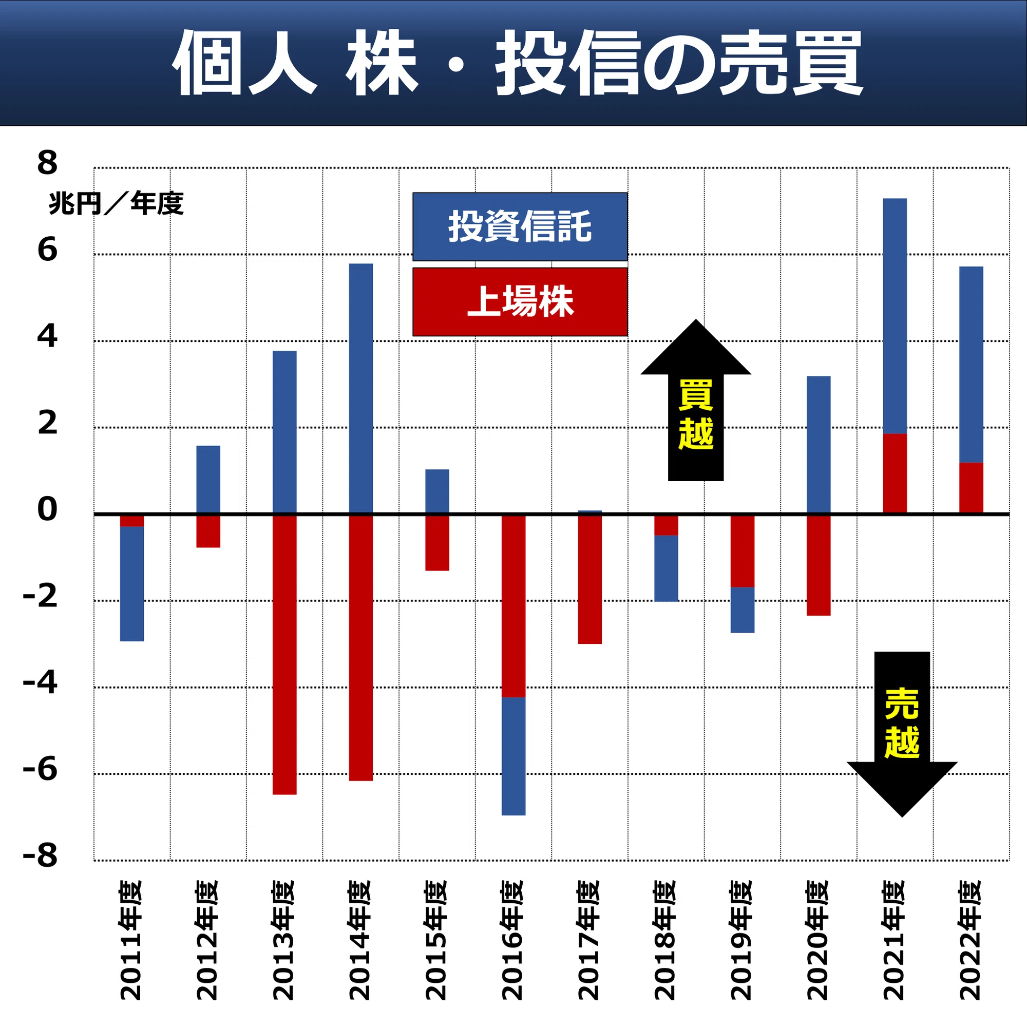新NISA、個人マネーの影響力は？｜後藤達也