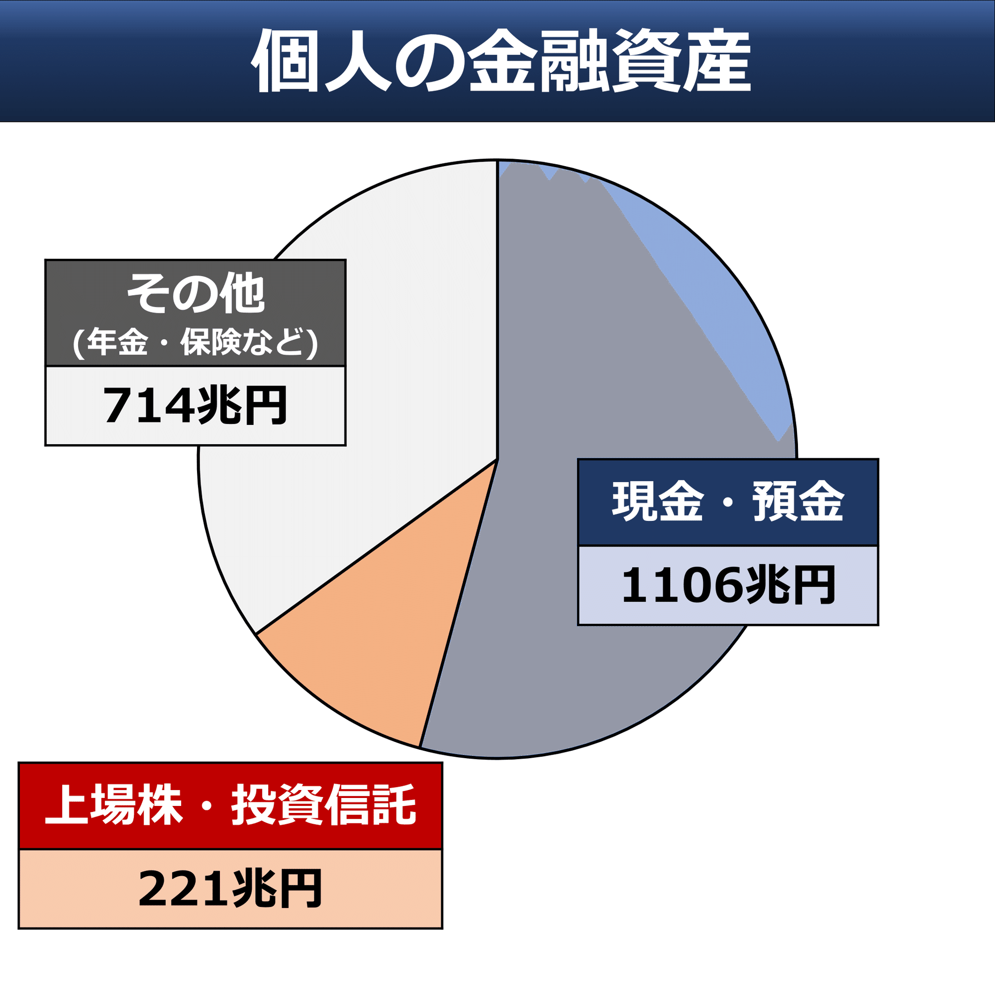 新NISA、個人マネーの影響力は？｜後藤達也