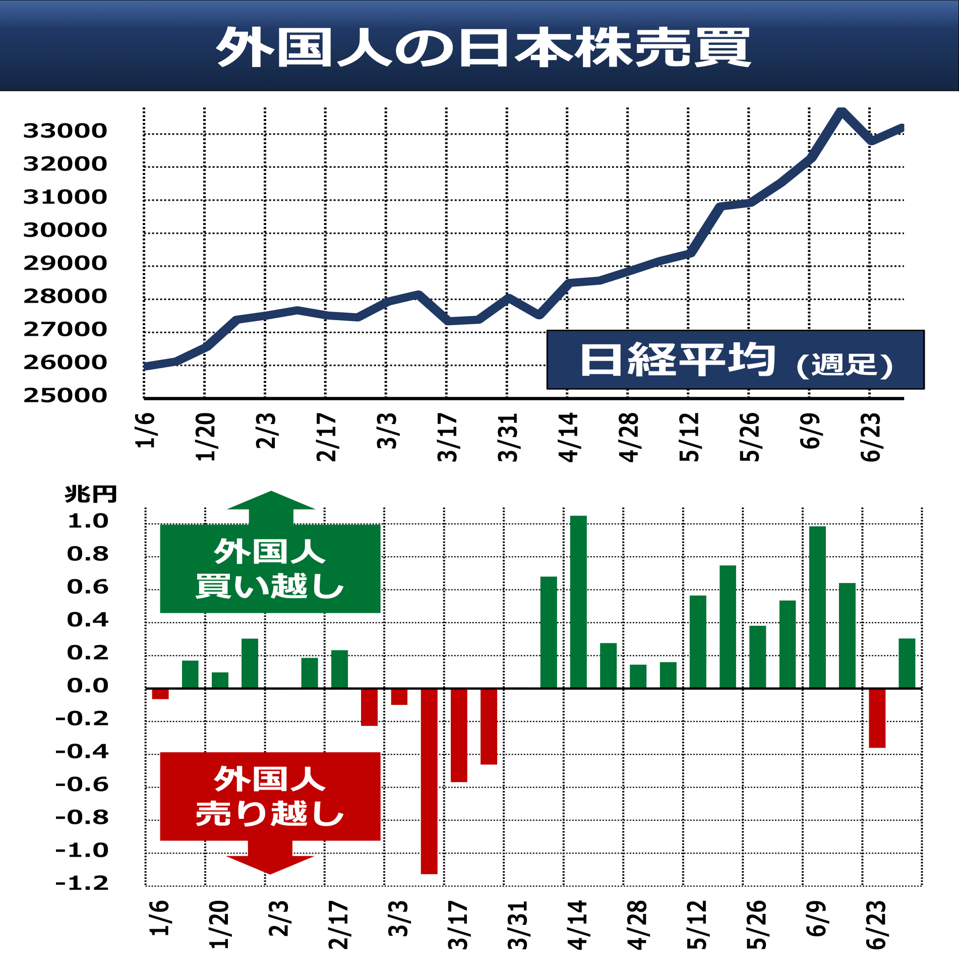 新NISA、個人マネーの影響力は？｜後藤達也