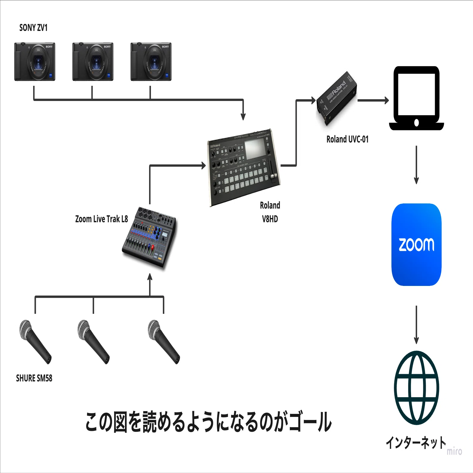 複数台のマイクとカメラを使ったWeb配信を行う方法 -基礎編-｜中村修三