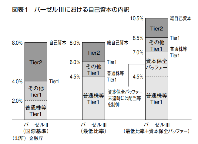 バーゼル規制（銀行規制）を勉強したい人向けのガイダンス（アップ