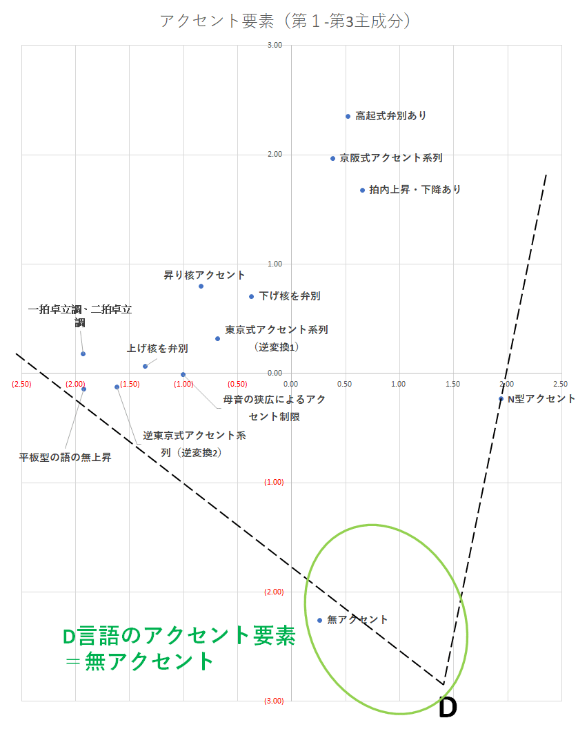 原蒙古語の母音体系についての研究 原蒙古語の母音体系についての研究