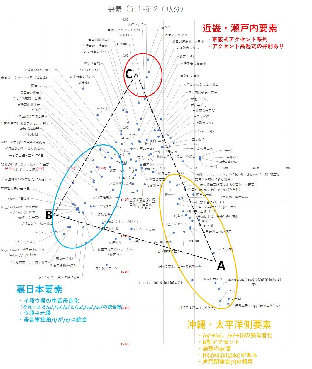 標準語の日本語アクセント教科書 奇蹟による口伝の発音メカニズムの解明 標準語の日本語アクセント教科書: 奇蹟による口伝の発音