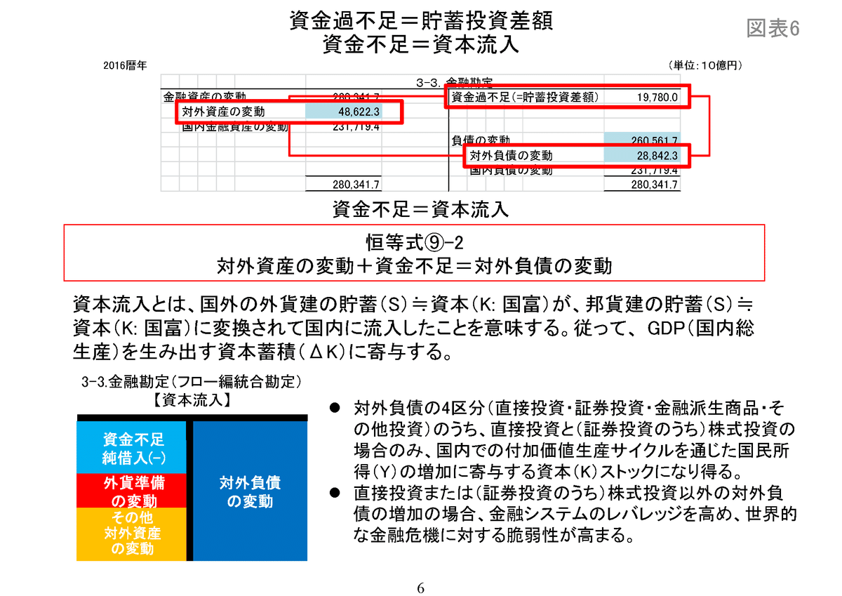 149 意外と多い日本人の金融資産 - 家計の純金融資産の国際比較