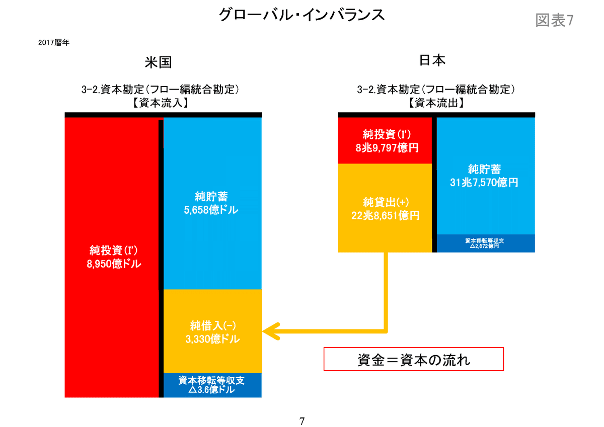 資本蓄積論 第3篇 蓄積の歴史的諸条件 帝国主義の経済