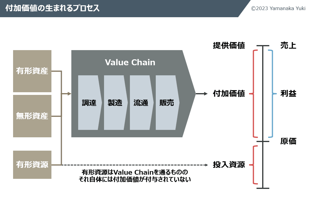 価値中心の経営とは？価値最大化経営というあり方｜山中裕貴 バリュー