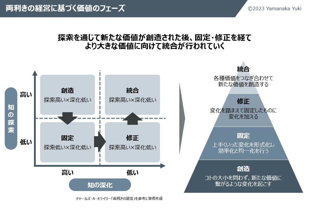 価値中心の経営とは？価値最大化経営というあり方｜山中裕貴