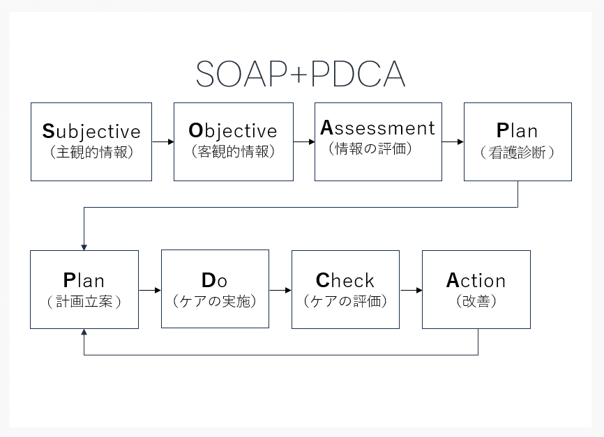 もっと使えるわかる役に立つ 臨床現場の困ったを解決する看護理論 part2