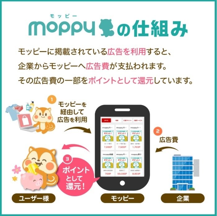 moppy」の安全性と信頼性: 上場企業が運営するポイントサイトを徹底