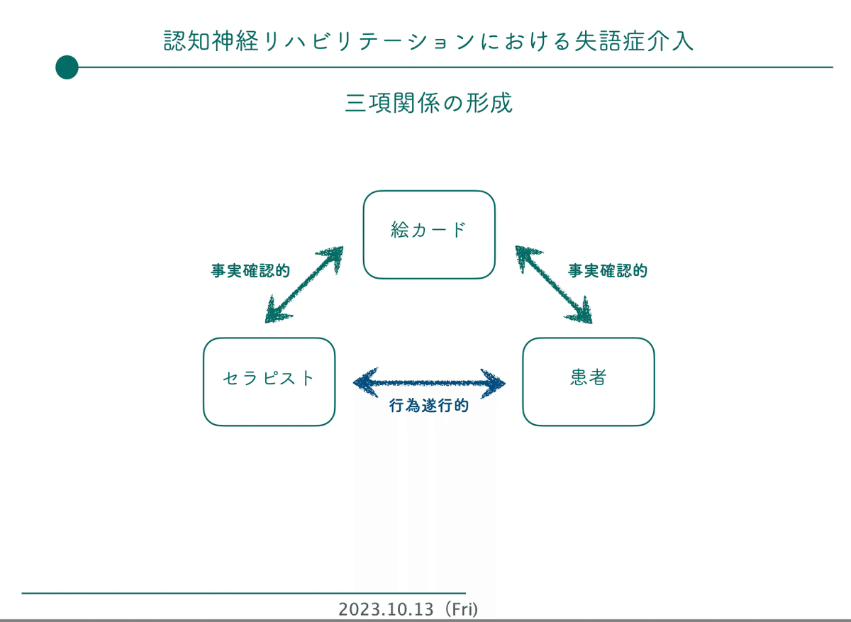 臨床におけるコミュケーションでの分析と治療応用まで〜認知神経