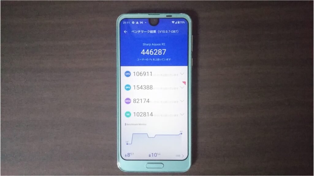 SIMフリー AQUOS R2 初期化済み トラブル多発】中古AQUOS R2 (au端末+ドコモ系格安SIM)【実機レビュー