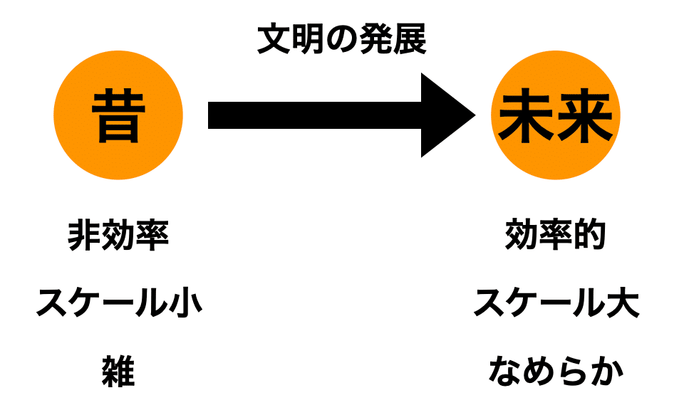 Web3に結局 何ができるのか?2023年9月現在 1つの回答 〜(注 Web3に結局 何ができるのか?2023年9月現在 1つの回答 〜(注
