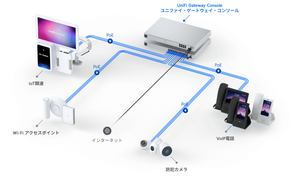 Ubiquiti UNIFI ビデオレコーダー プロ 未開封 Unifi UNVR