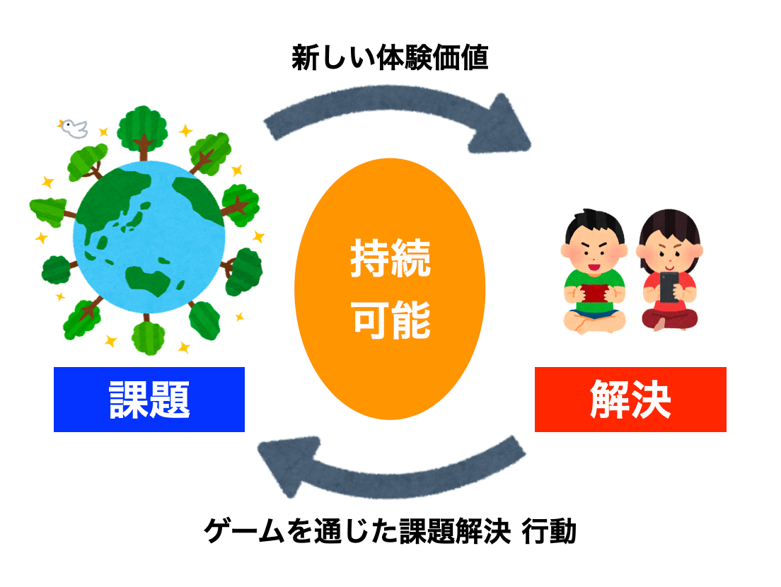 Web3に結局 何ができるのか?2023年9月現在 1つの回答 〜(注 Web3に結局 何ができるのか?2023年9月現在 1つの回答 〜(注