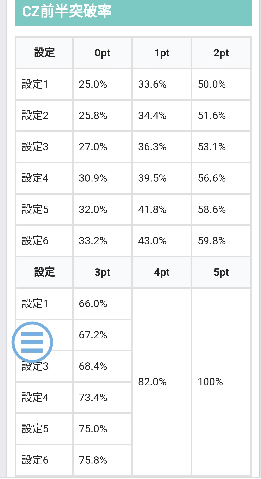 無料】Sメイドインアビス設定狙いのポイントと打感からの高設定挙動の