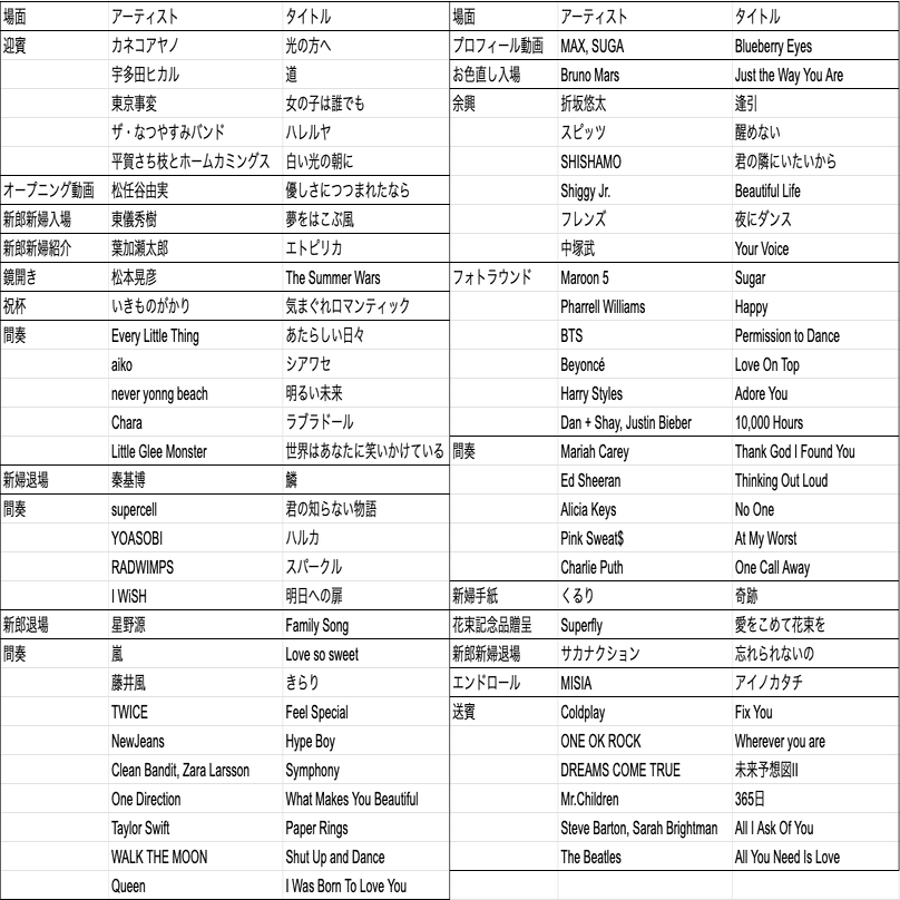 音楽好きが選ぶ「1アーティスト1曲縛り」結婚式プレイリスト｜りら