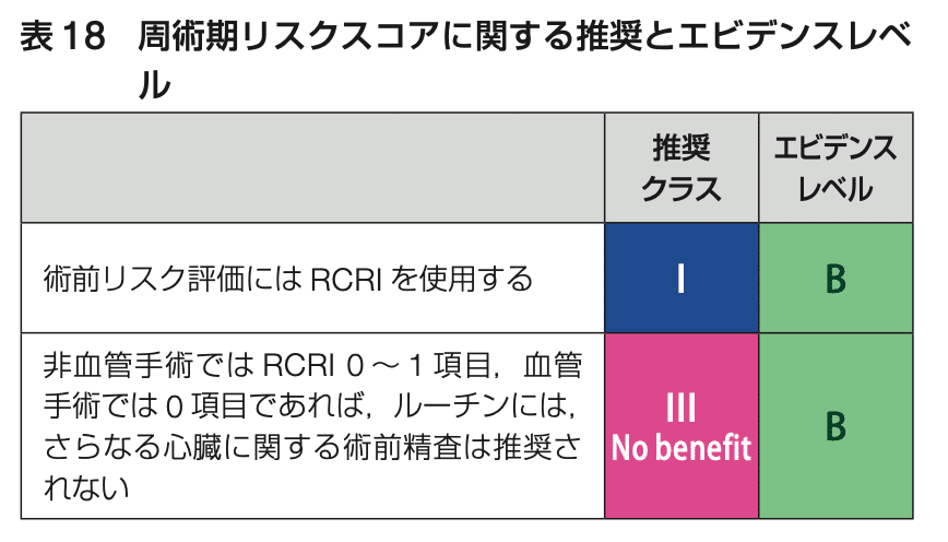 手術しても心臓は大丈夫！？」 非心臓手術の合併心疾患の評価と