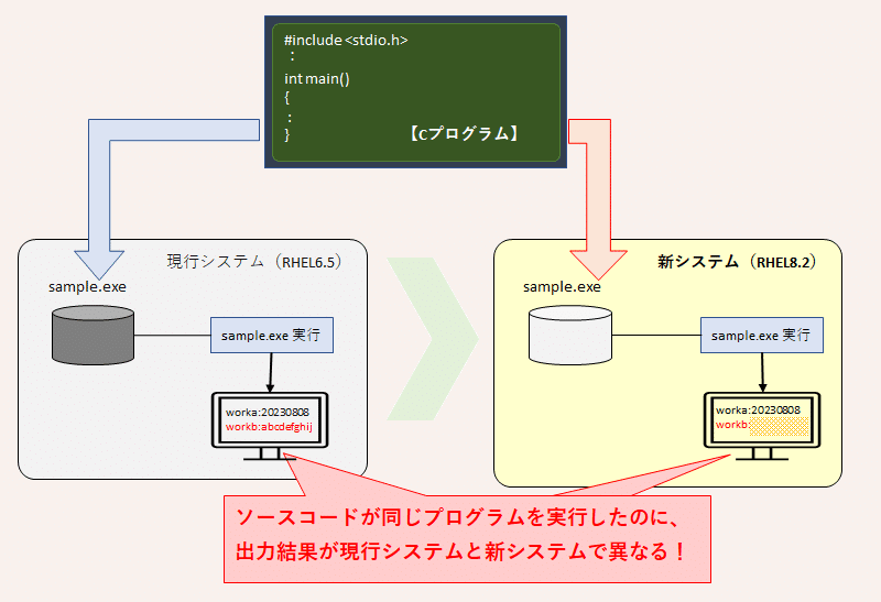 レヨコンプ RAH参考資料　コンパクトプログラム PICマイコン入門3】LED点滅プログラムの作り方 | アナデジ太郎の回路設計