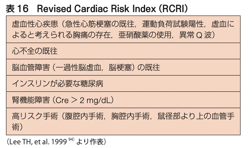 手術しても心臓は大丈夫！？」 非心臓手術の合併心疾患の評価と管理